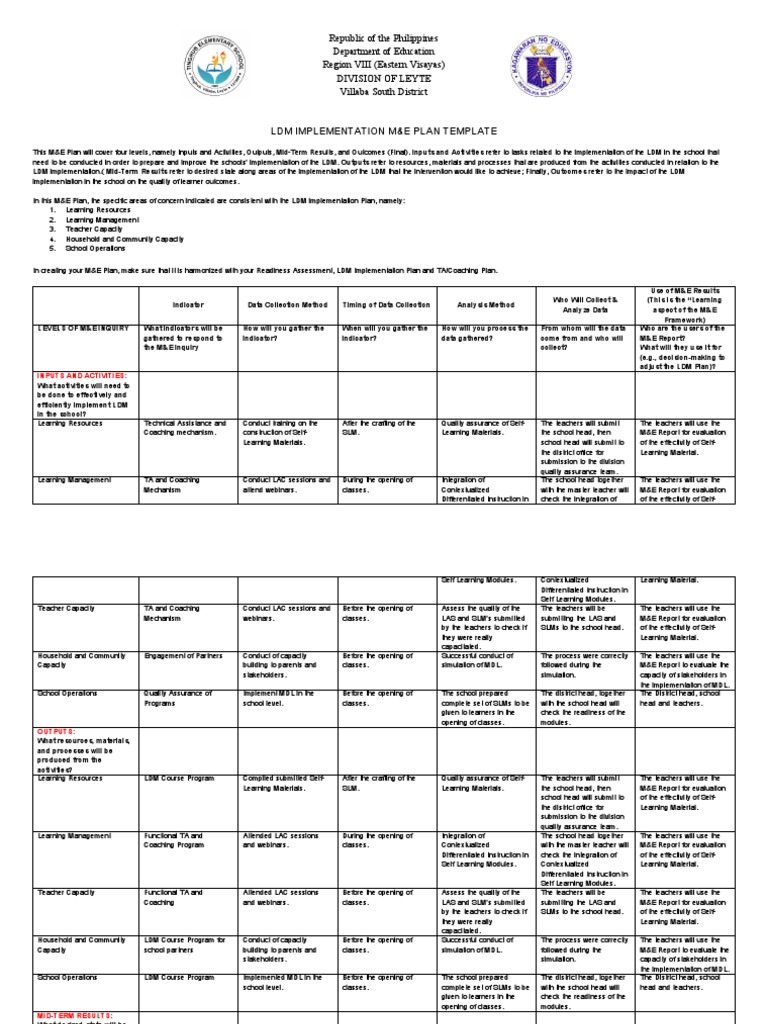 LDM1 Module 6A M E Plan Output | PDF | Differentiated Instruction ...