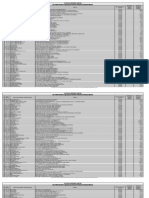 List of Shareholders Regrading Unclaimed Dividends /unclaimed Shares