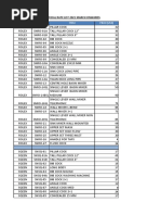 International Supreme Price List 2021