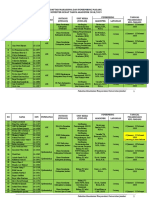 Daftar Mahasiswa, Pembimbing, Dan Tanggal Pelaksanaan Magang-1