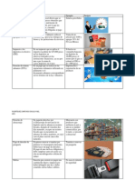 Tabla de Contribuciones