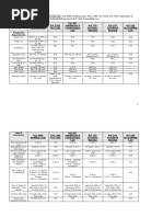 Tabulation of Building Laws