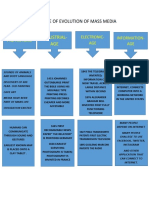 Wyndie Timeline of Evolution