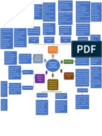 Capítulo 8 - Mapa Mental