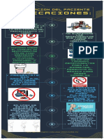 Esquema, Preparar Al Paciente.