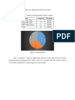 Research Question # 1: What Is Your Approximate Profit For A Month?