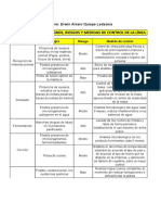 Identificación de peligros, riesgos y medidas de control en panificadora