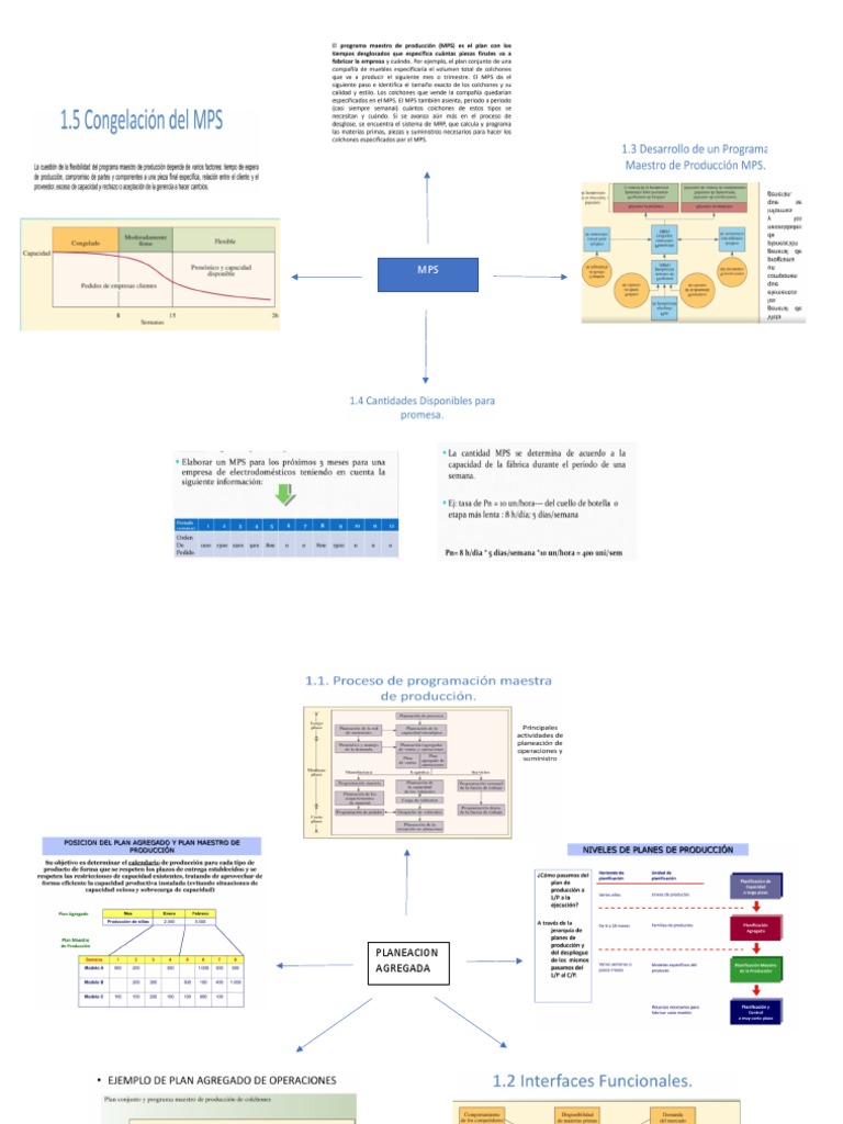 Mapa Mental Mps y Planeacion Agregada | PDF