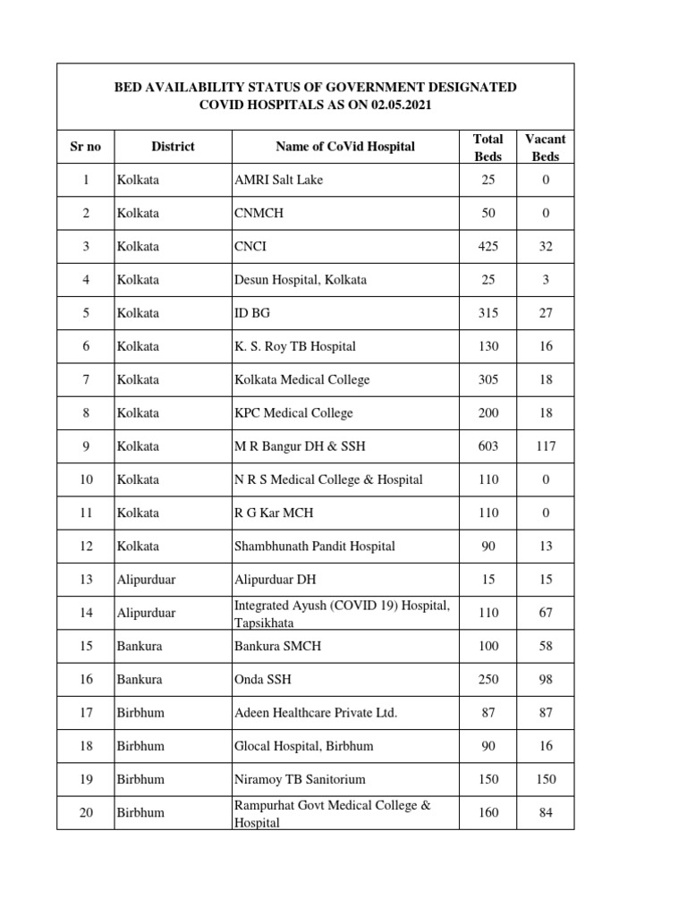 Vacant Bed Status As On 02.05 .2021 PDF Medicine Health Care