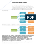 Esquemas de Delito Nodier Agudelo