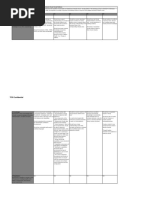Salesforce Error Troubleshooting Guide | PDF | Computing | Software