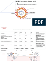 Characteristics of SARS-CoV-2, SARS-CoV, and pandemic influenza