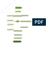 Diagrama de Flujo