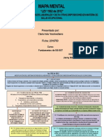 MAPA MENTAL LEY 1562 de 2012 FICHA 2319753 - FUNDAMENTOS DE SG-SST - CLARA INES VOSMEDIANO