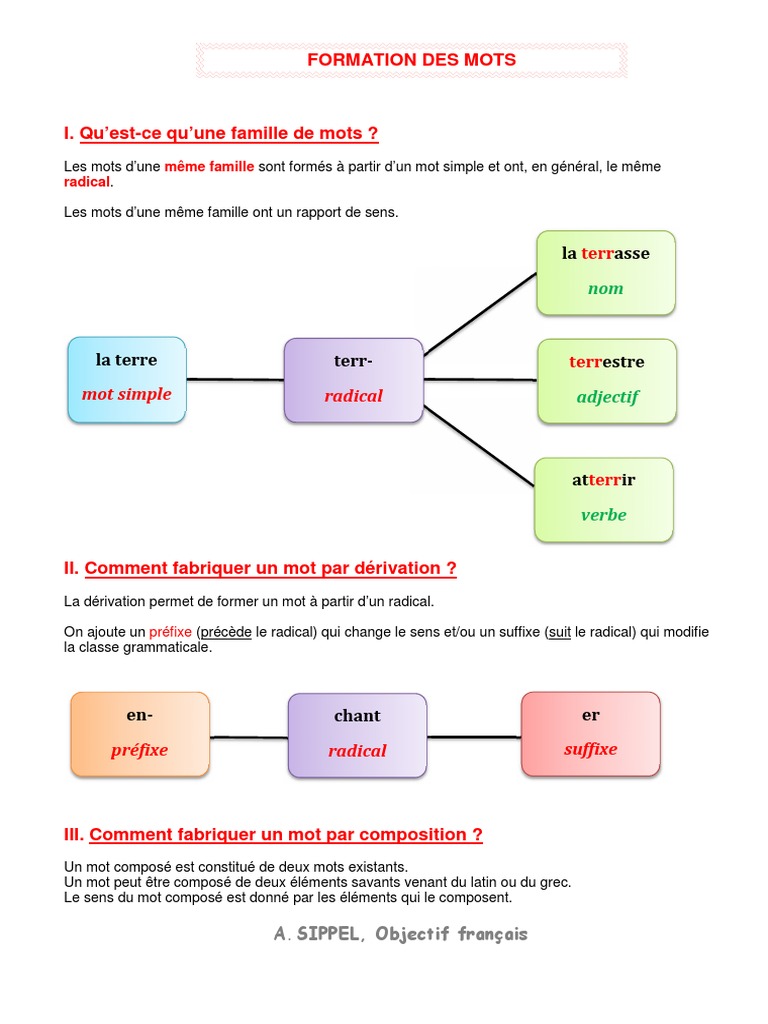 Formation des mots : dérivation et composition | PDF | Arts du langage ...