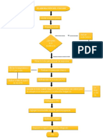 Diagrama de Bloques Del Proceso Del Yogurt