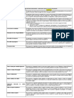 Cuadro Paso A Paso de La Gestión de Proyecto