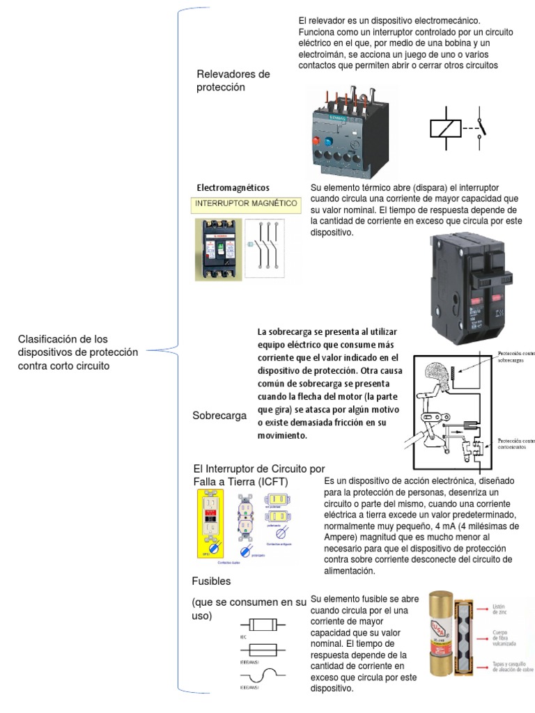 Detector teatro Línea de visión Clasificación de Los Dispositivos de Protección Contra Corto Circuito | PDF  | Corriente eléctrica | Fusible (Eléctrico)