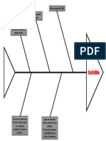 Diagrama Pez