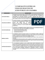 Cuadro Comparativo Entre Los Procesos de Seleccion de Contratacion Publica en Colombia