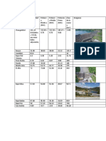 Investigacion Hidroelectricas en Panama