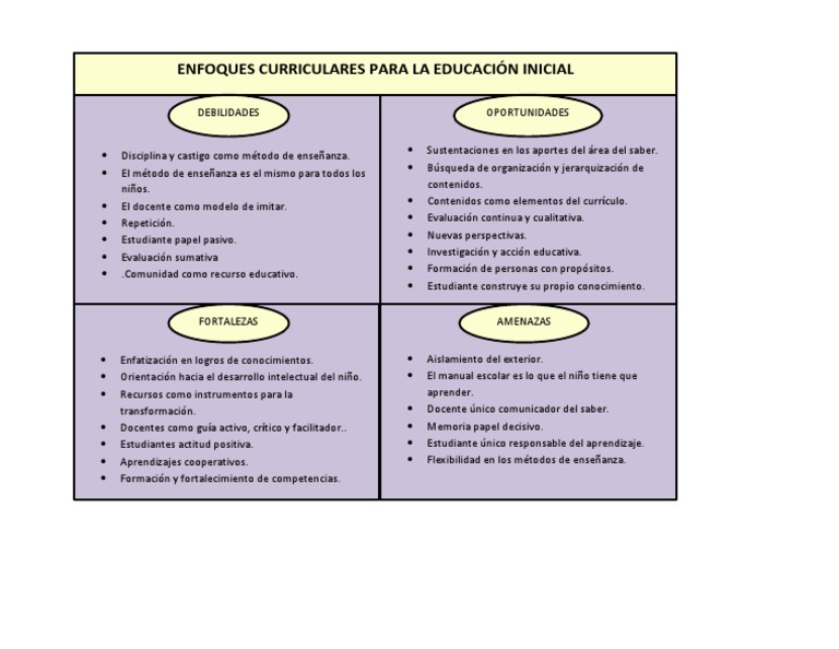 ENFOQUES | PDF | Crecimiento personal y profesional | Relaciones ...