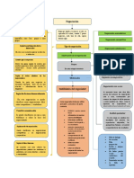 Unidad 1 Fase 2 Negocaciones Mapa Conseptual