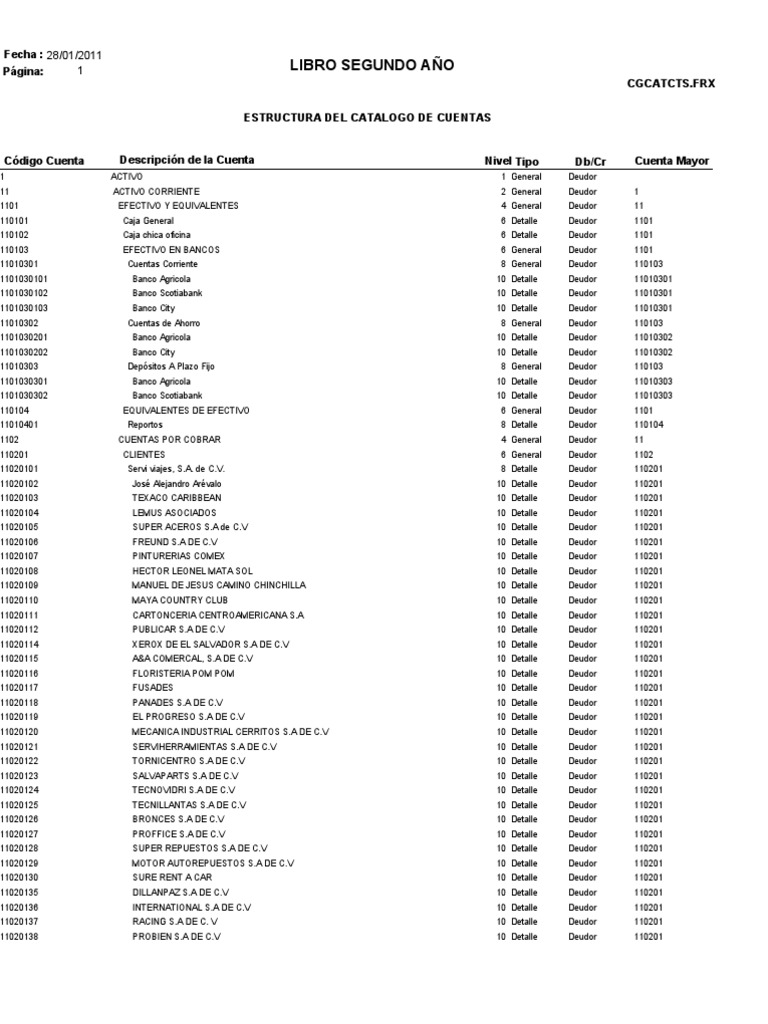Estructura del Catálogo de Cuentas | PDF | Pensión | Bancos