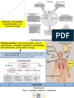 BIOFAR 4 (Perjalanan Obat Dalam Tubuh-Parenteral)