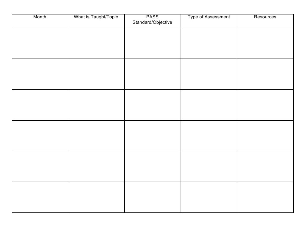 Curriculum Mapping | PDF