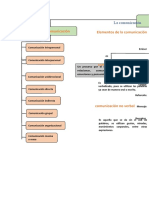 Esquema de Comunicacion