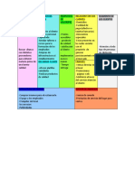 Business Modelo Canvas-Restaurante