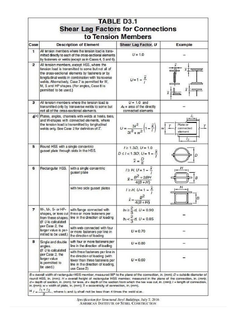 Shear Lag PDF
