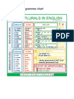 A1 - A-An, Plurals-Singular and Plural Forms