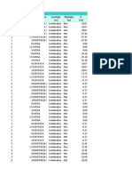 Table: Element Forces - Frames Frame Station Outputcase Casetype Steptype P