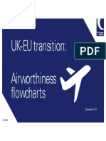 UK-EU Transition Airworthiness Flowcharts