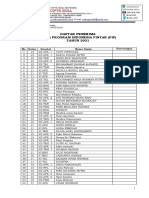 Nama Penerima Dana PIP Tahun 2021