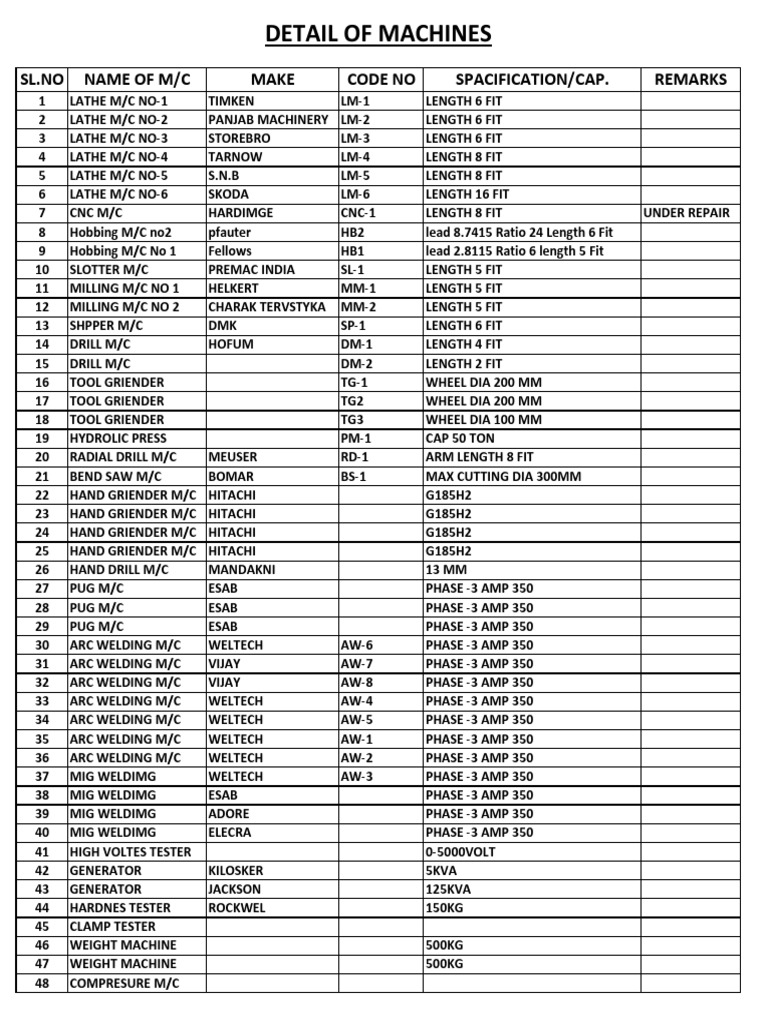 Detail of Machines: SL - No Name of M/C Make Code No Spacification/Cap ...
