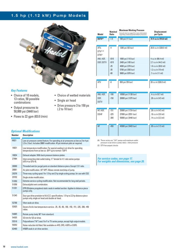 Haskel Liquid Pumps PDF Pump Piston
