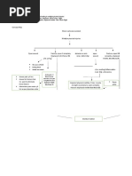 Concept Map