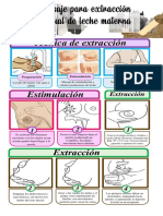 Masaje para Extracción Manual de Leche Materna