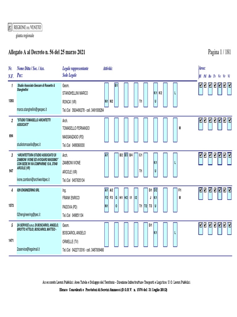 Istituto alberghiero “P. Artusi” di Recoaro Terme | Recoaro Terme, image size:768x1024