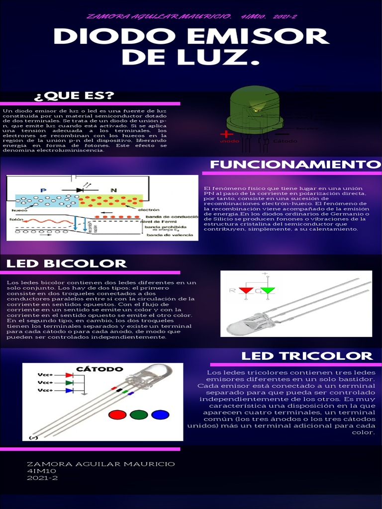 DIODO EMISOR DE LUZ - Infografia | PDF | Diodo emisor de luz | Diodo