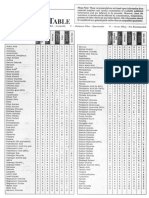 Corrosion Resistance Table