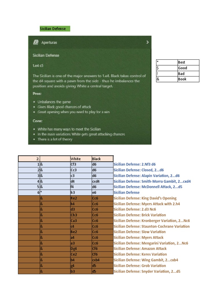 Sicilian Defense, PDF, Traditional Games