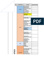 Cuadros de Identificacion de Impactos