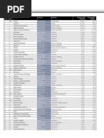 Top 250 Companies: African Business May 2020