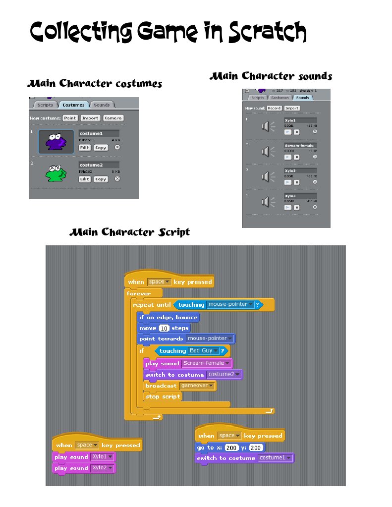 All Scratch Characters Overview | PDF | Games & Activities
