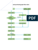 Mining and Purchasing Flow Chart-WPS Office