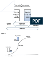 Figures Diagrams Schematics Leadership Neuroscience Business Insead Teboul Free PDF Download